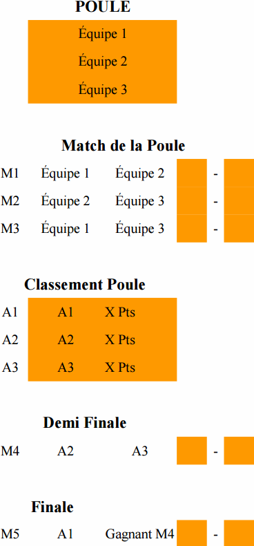 Tournoi Hand Femme Calendrier