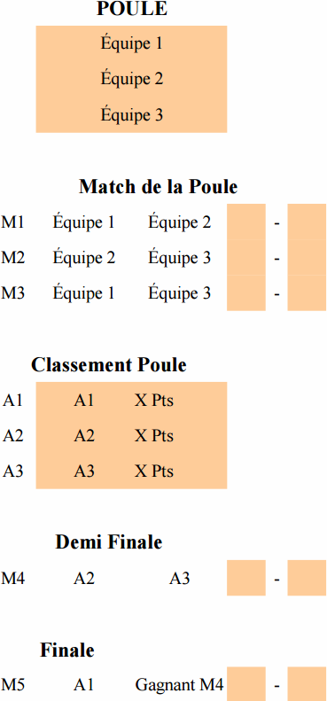 Tournoi Hand Homme Calendrier